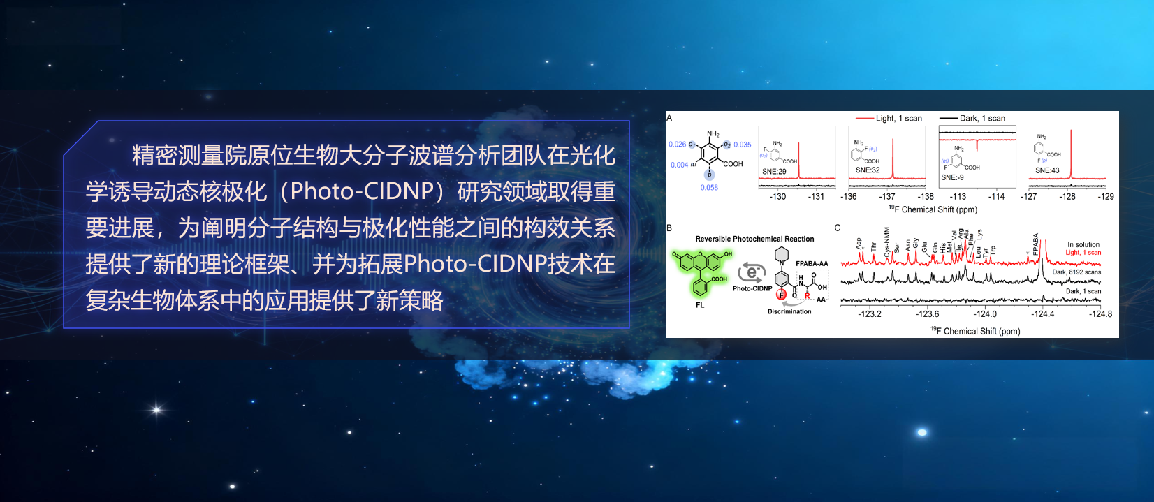 evo真人视讯在Photo-CIDNP高灵敏<sup>19</sup>F探针研究中取得重要进展